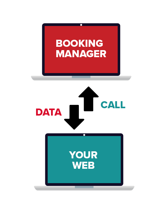 API Call Expansion