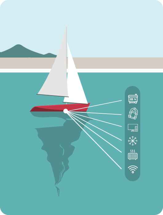 New Yacht Equipment Display